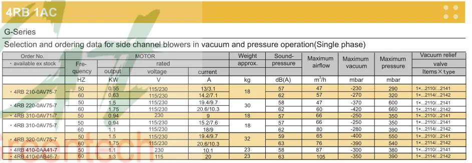 Roots Blower, 4RB, 220, AV75, Aluminum - detail 10