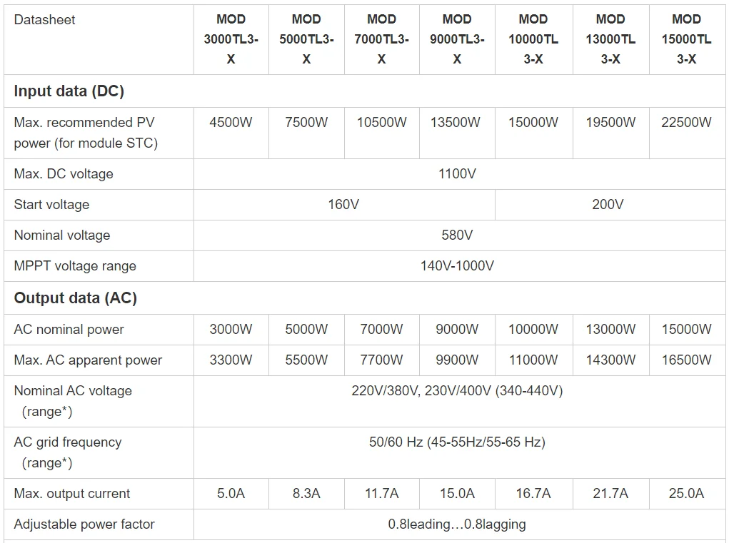 Home Residential Use 3 Phase Solar Inverter On Grid Tie Inverter ...