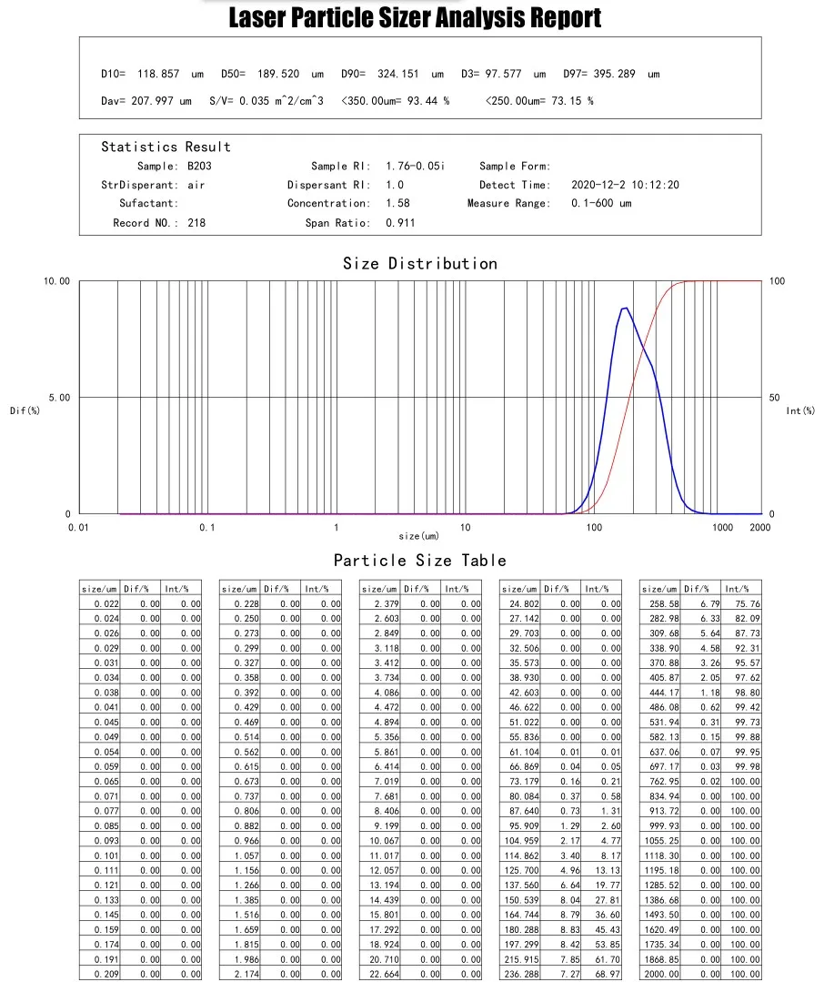 mastersizer Nano Bettersize Distribution Diffraction Sale Particle Laser Size for Analyze Analyse analyzer