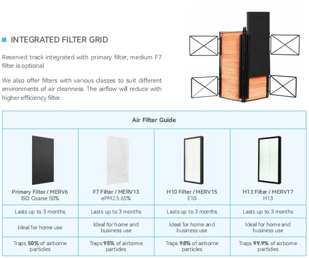 With Erv Core Filter, Stainless, Steel - detail 20