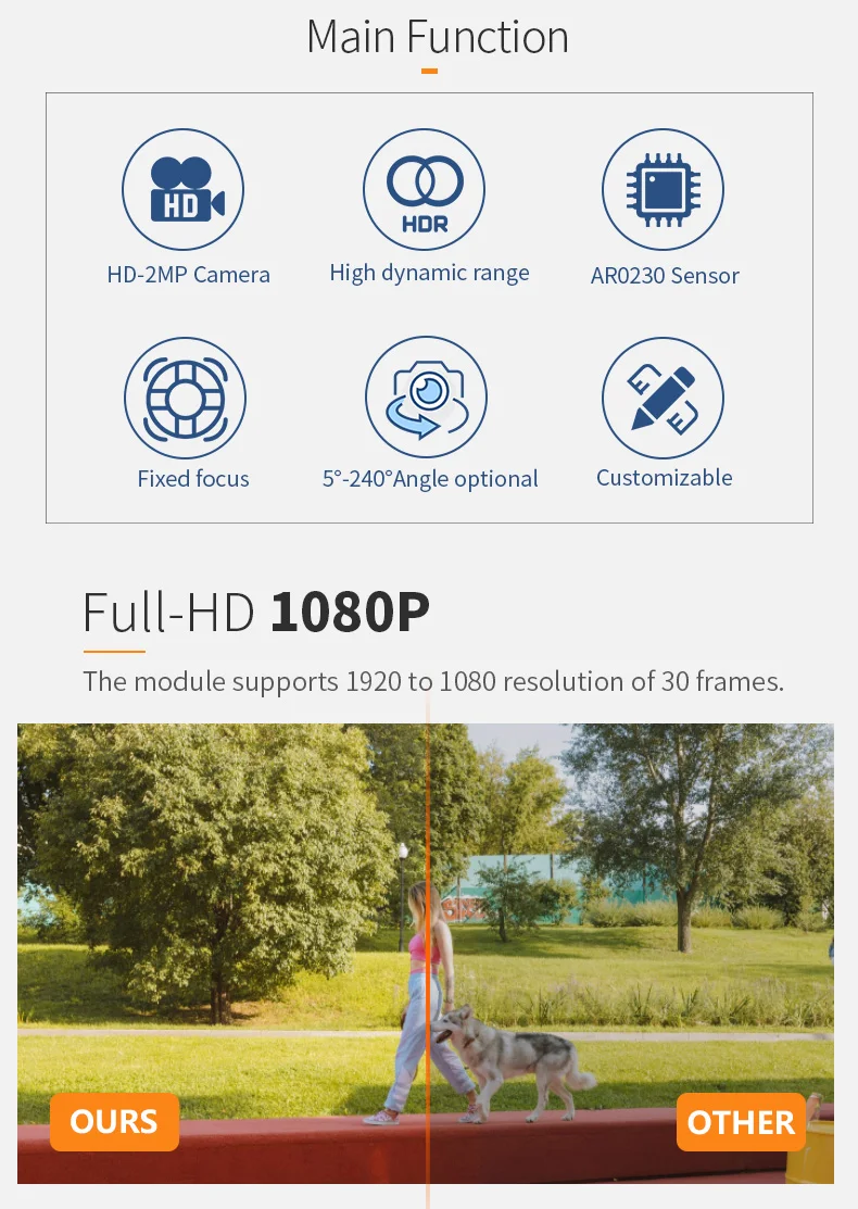 DGZX 2MP HD 1080P WDR USB Camera Module插图3