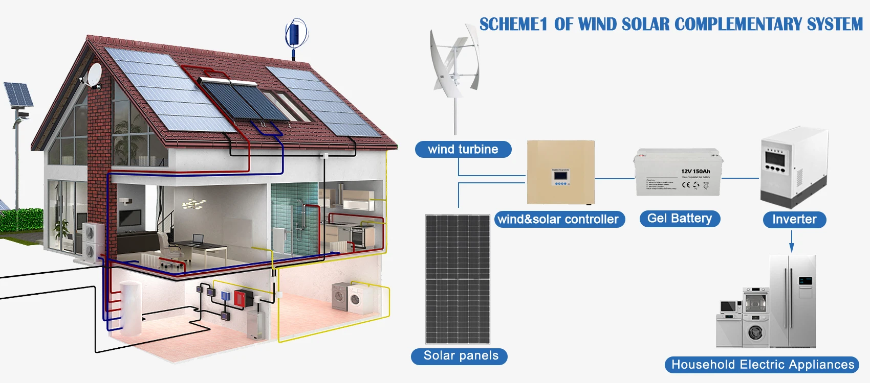 5KW Wind Turbine Generator & 5KW Solar Panels Hybrid Power System for ...