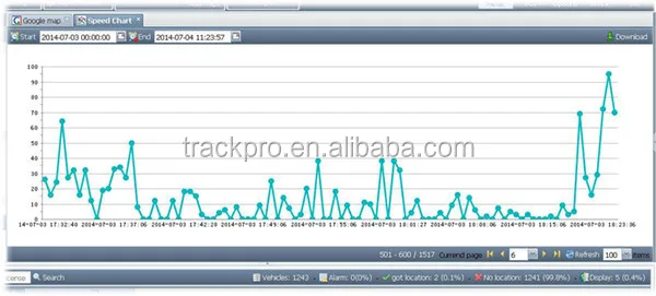 GPS Tracking Software Platform Support Teltonika FMB125 FMB920 FMB120 VT300 VT310 Car Tracking System