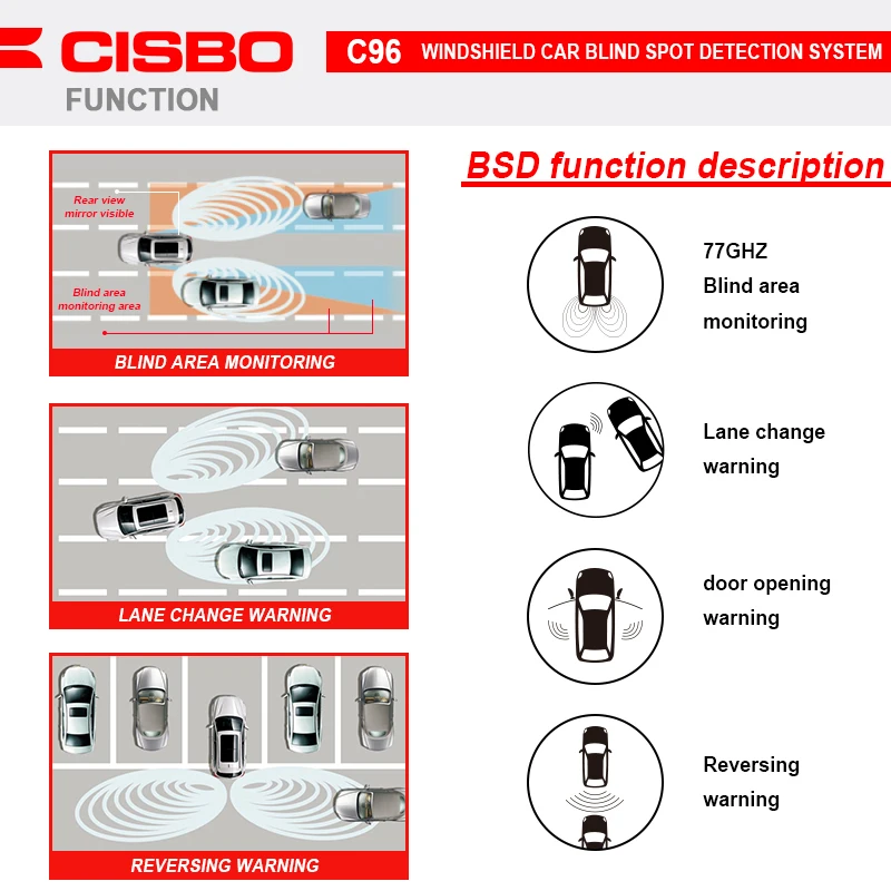 【新品未開封】Blind Spot BLIND SPOT IV ZhuCamX for Dongfeng Nammi Box 01 2024 2025 BSD Blind Spot