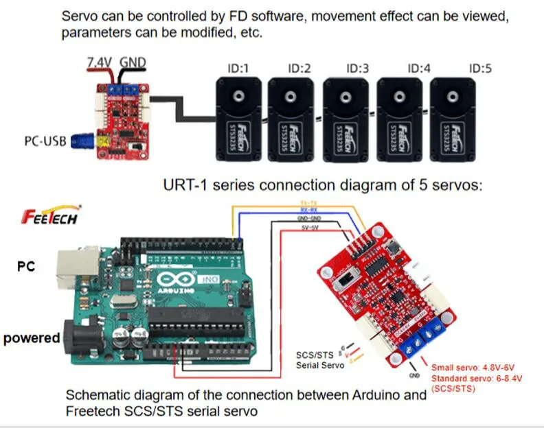 Feetech Rs485 Magnetic Encoder 45kg Aluminium Serial Control Bus Servo ...