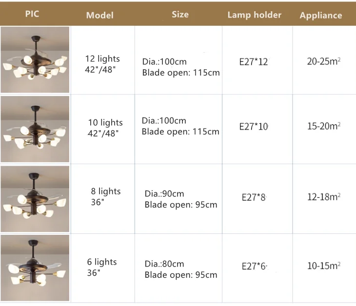LED Ceiling Fan Light 2 in 1 E27 Vintage Home Decor Lamp 12W 24W Kitchen Dining Room Restaurant Night Market Toilet AC 12V 220V