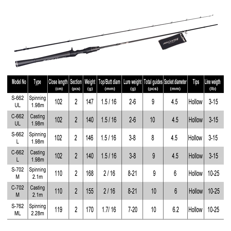 ILure New Design China Jigging Fishing Rods 2 Section Cross Carbon Belt Fishing Rod