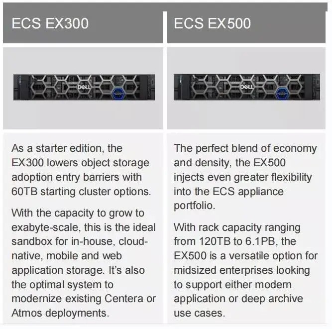 Dells Ecs Exseries Storage Platform Ecs Ex500 Buy Dells Ecs Ex300