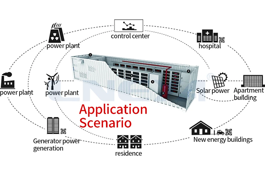Battery Energy Storage Container Systems BESS Liquid Cooling Water ...