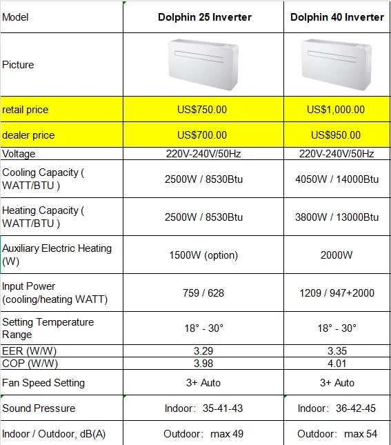 14000btu monoblock inverter all in one monoblock air conditioner-3