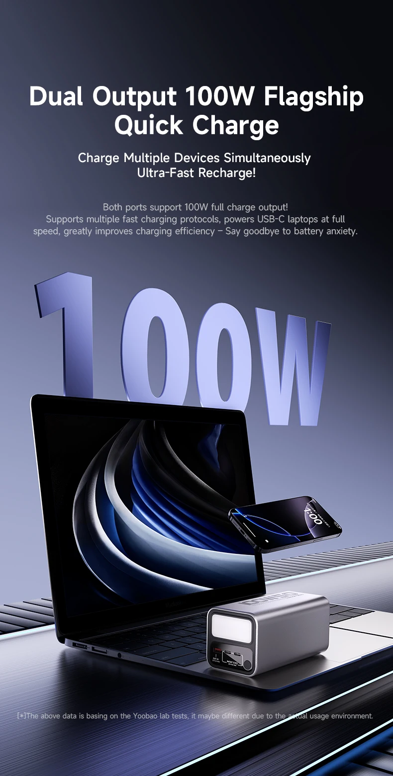 50000mAh YOOBAO H5 Pro High-Capacity Power Bank 100W Fast Charging for Laptop with LED Light Digital Display & Lanyard