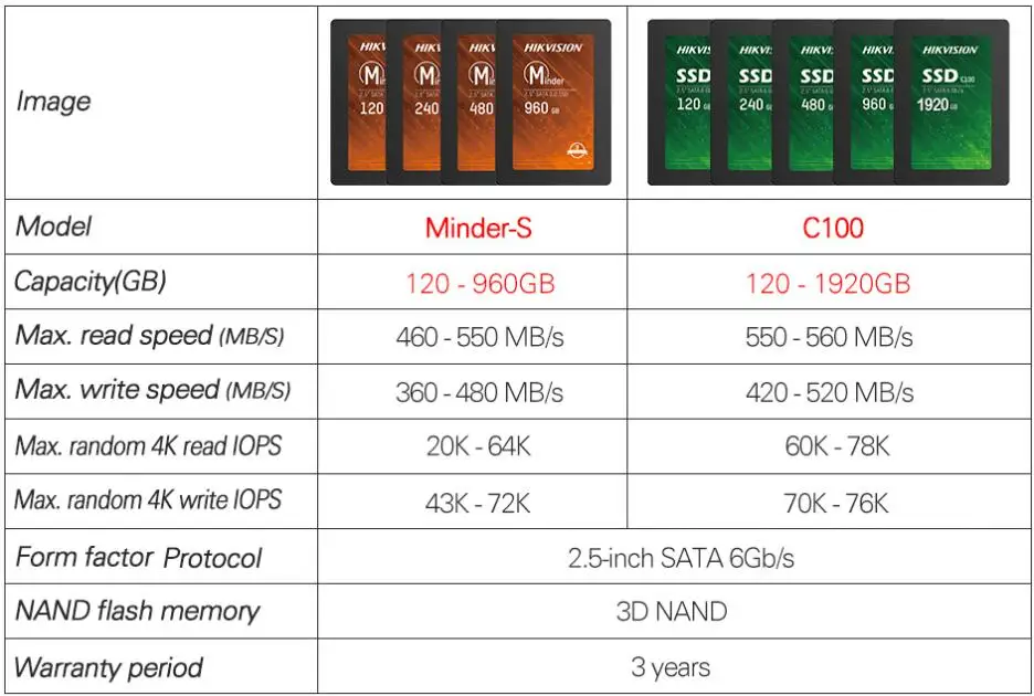 Ssd Solid State Disk 120gb 240gb 480gb 960gb 2.5inch Sata 3.0 550mb/s Max  3d Nand For Pc Laptop Mac Internal Ssd Drive - Buy Sata3 Ssd Hard Disk  Drive 2.5 Inch Solid