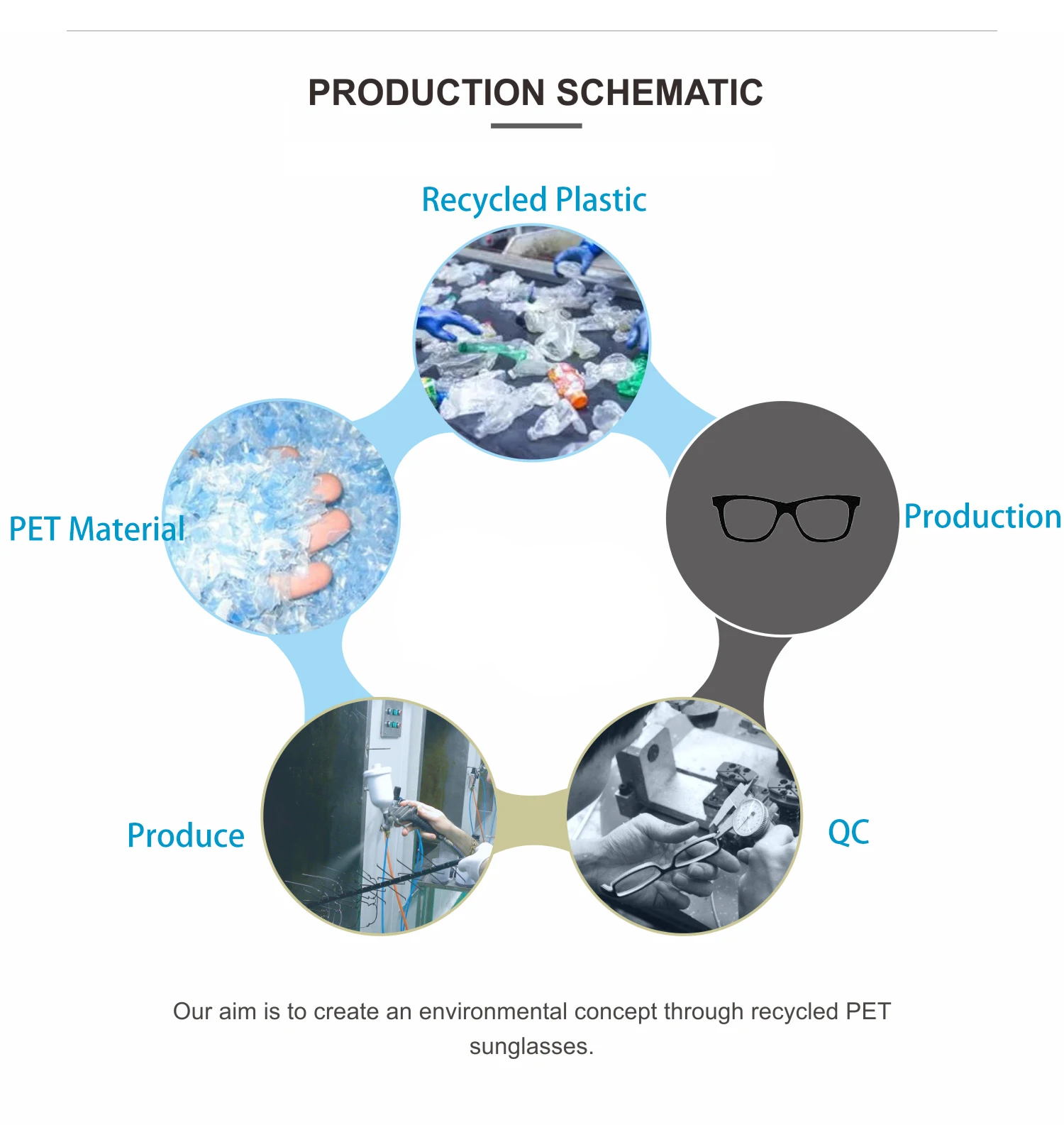 Polarized Plastic Sunglasses Recycled Sunglasses From Ocean Garbage