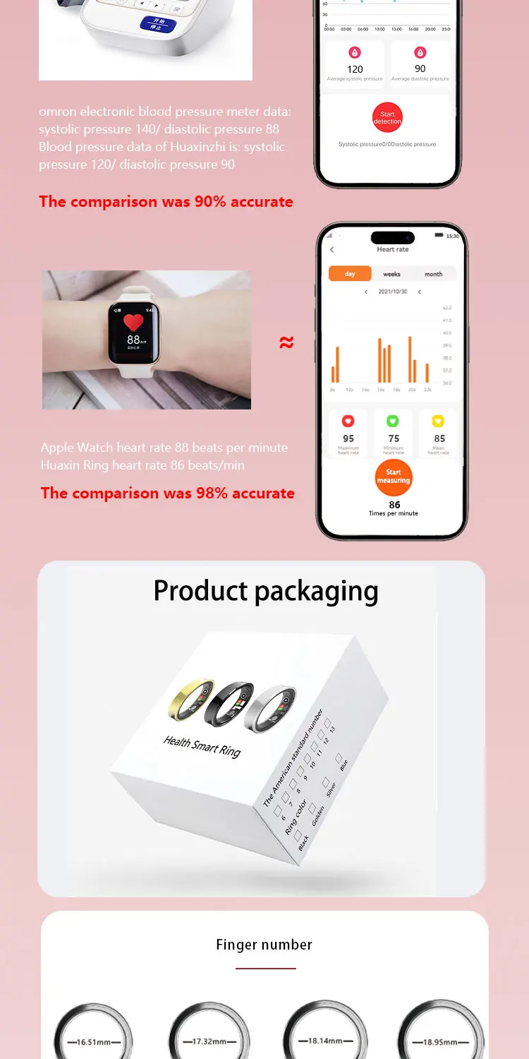 If you are searching for a supplier of a product with perfect quality control and highly competitive prices, which gives you an advantage in expanding your local market, then contact us now!  Competitive suppliers of  R26 Smart Rings Heart Rate Temperature Detection Pressure Monitoring 50M Waterproof Sport Smart Health Ring 2026