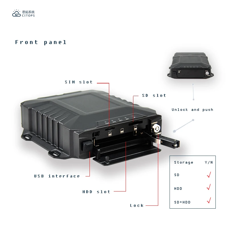 Citops Original 8ch Mobile DVR Kit 3G 1080P HDD 4G WIFI GPS Digital Video Recorder for Truck and Bus