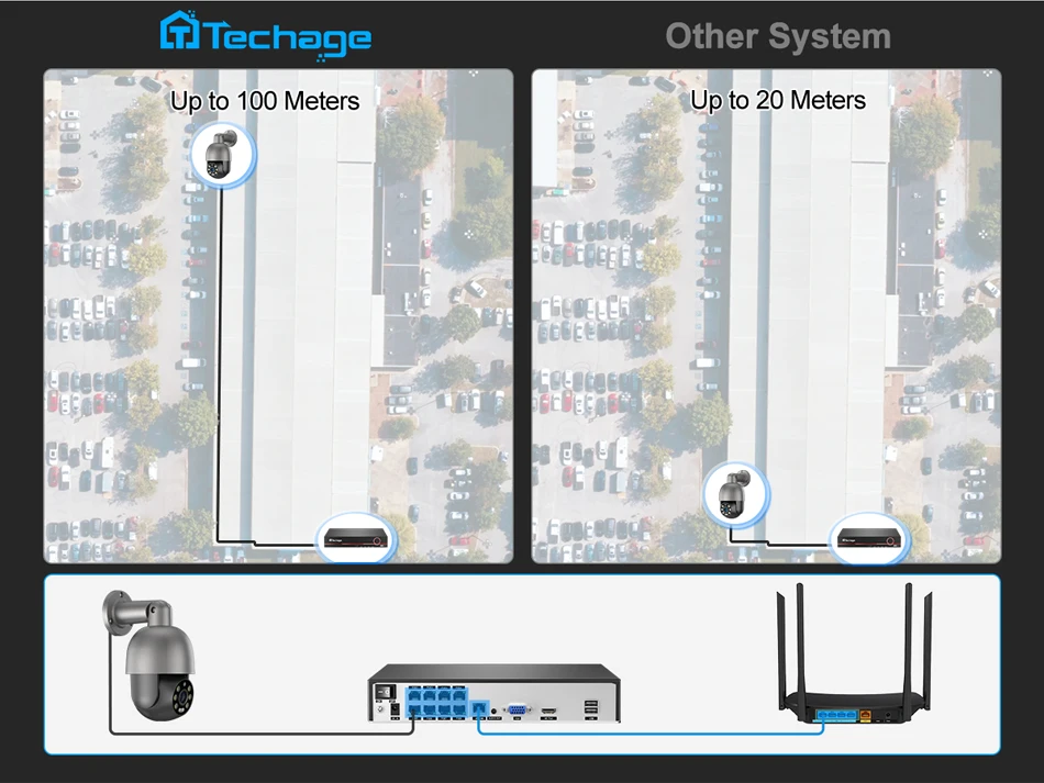 Tinosec 8 Camera Security System Ptz Camera 4k 8mp Rotate Auto Tracking