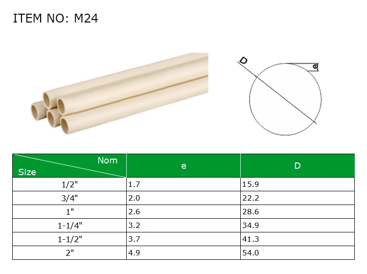 Uk Pvc Pipe Sizes edu.svet.gob.gt