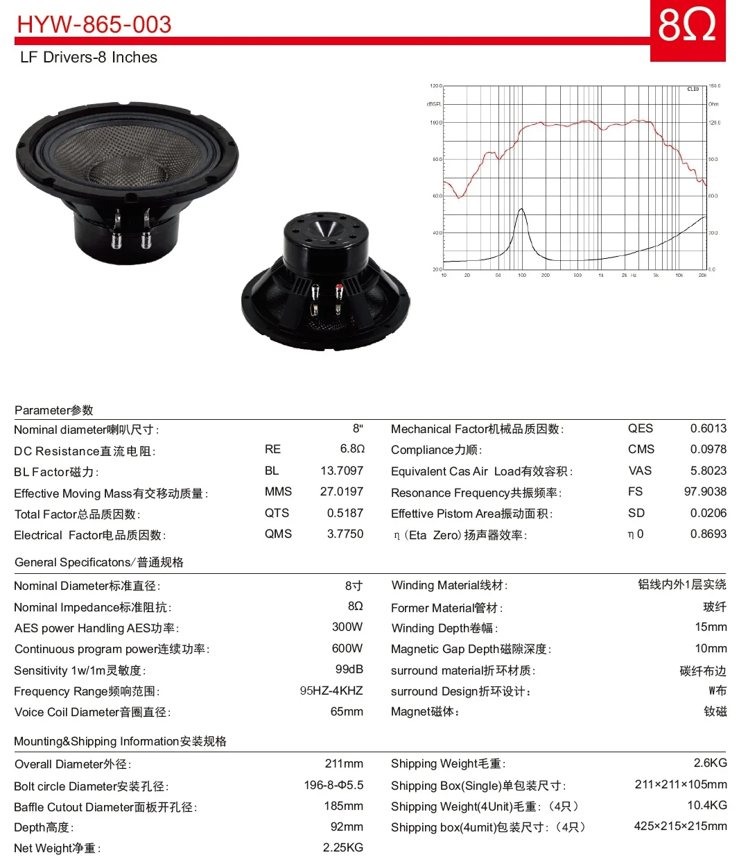 Specifications