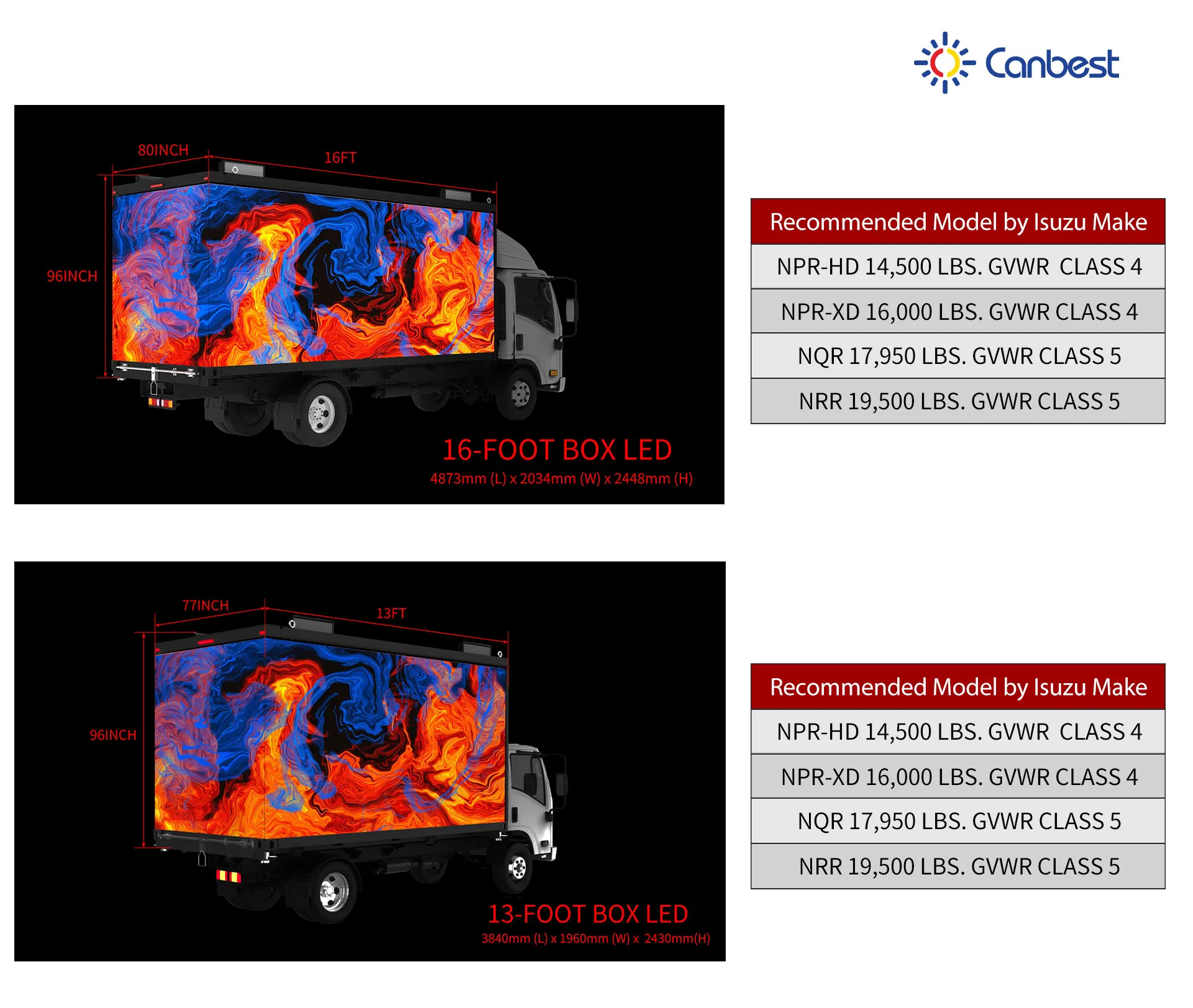 Canbest Mobile Advertising Led Trucks Display Signs Digital Billboard Van Box Rear Side Body Wall Screen Panel
