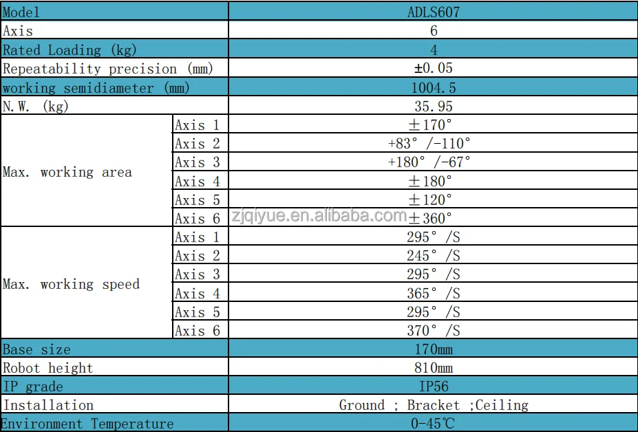 ADLS607 datasheet