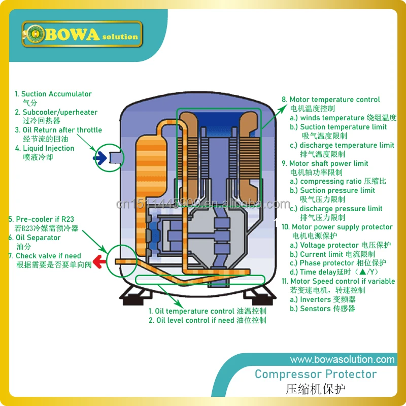 Oil Separator With Capillary Throttle Is Special Design For Small ...