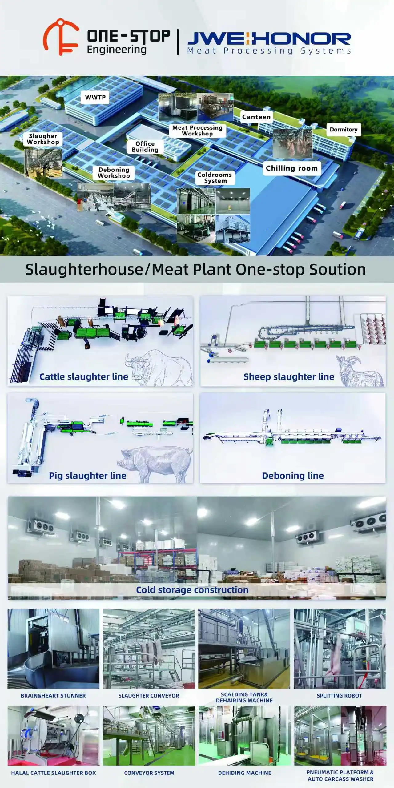 Slaughter equipment bone saw