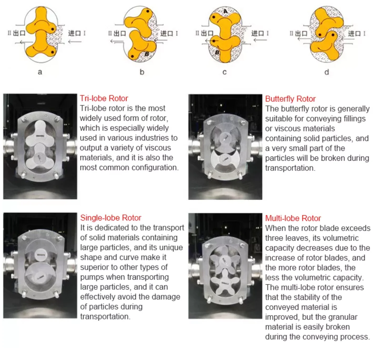 Rotor Pump,Transfer Pump,Sanitary Stainless Steel High Viscosity Rotor