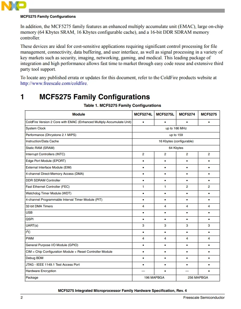 Hot sale Original MCF5275LCVM166 IC Coldfire V2 MCF527x Microcontroller IC 32-Bit Single-Core 166MHz ROMless 196-LBGA (15x15)