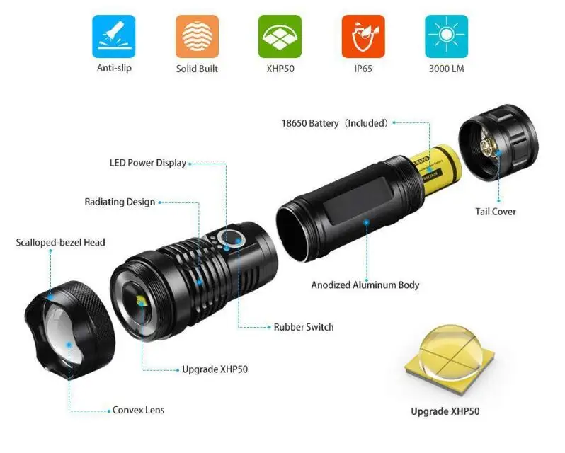 High Power Flashlight Torch Tactical With Pressure Switch Flashlights Zoom Waterproof Led Ttorch