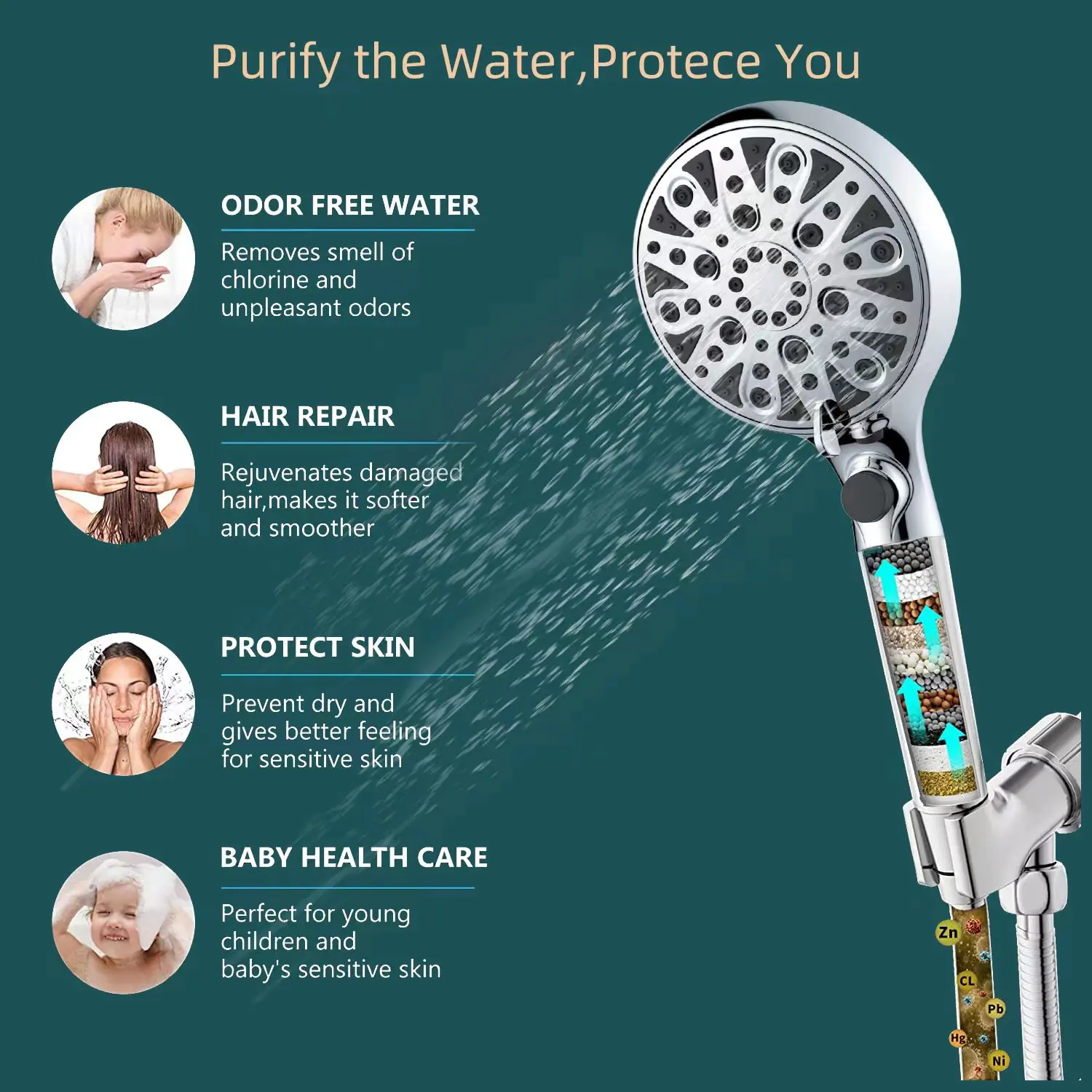 Galenpoo Doccia Smart Multi Handheld Highpressure Eco Friendly Carbon