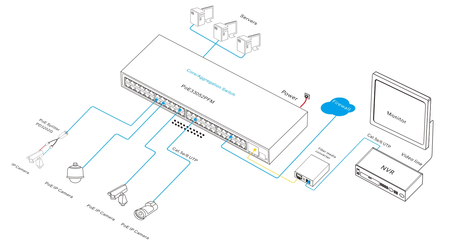 Коммутатор 10 sfp портов