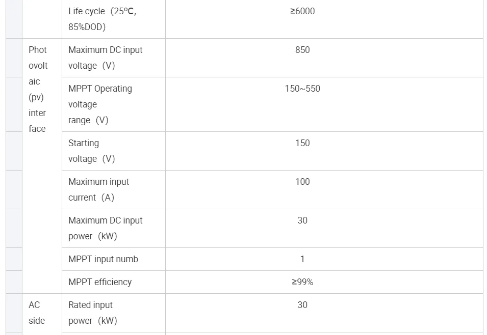Energie 、 Hybess - Klimaanlagensteuerung Solarpanel System LifePO4 Lithiumbatterie 15 kW 25 kW 30 kW Solar Power Home Storage Battery Cabinet Home Energy Speichersystem 17