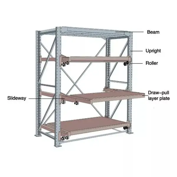 Industrial Mold Rack Racking Shelf Steel Racks Storage Shelving For ...