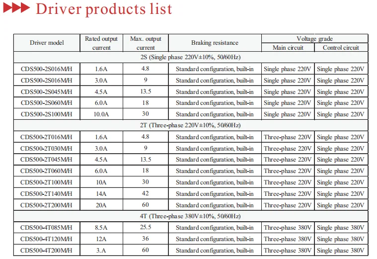  Power Saving IE4 Servo Motor and Drive Triple-phase NMH Absolute Encoder 1.3KW 8.4NM EtherCat Analog details