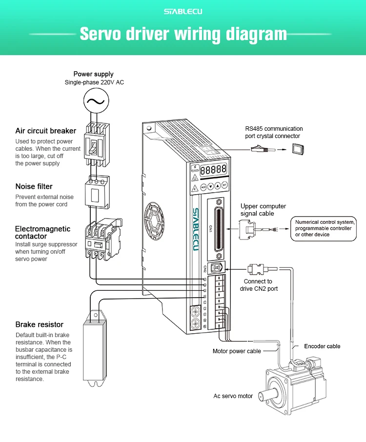 Industry use 400w 750W 220v three phase AC Servo driver servo motor RS485 servo motor and drive 60mm flange 3000rpm 1.27N.m supplier