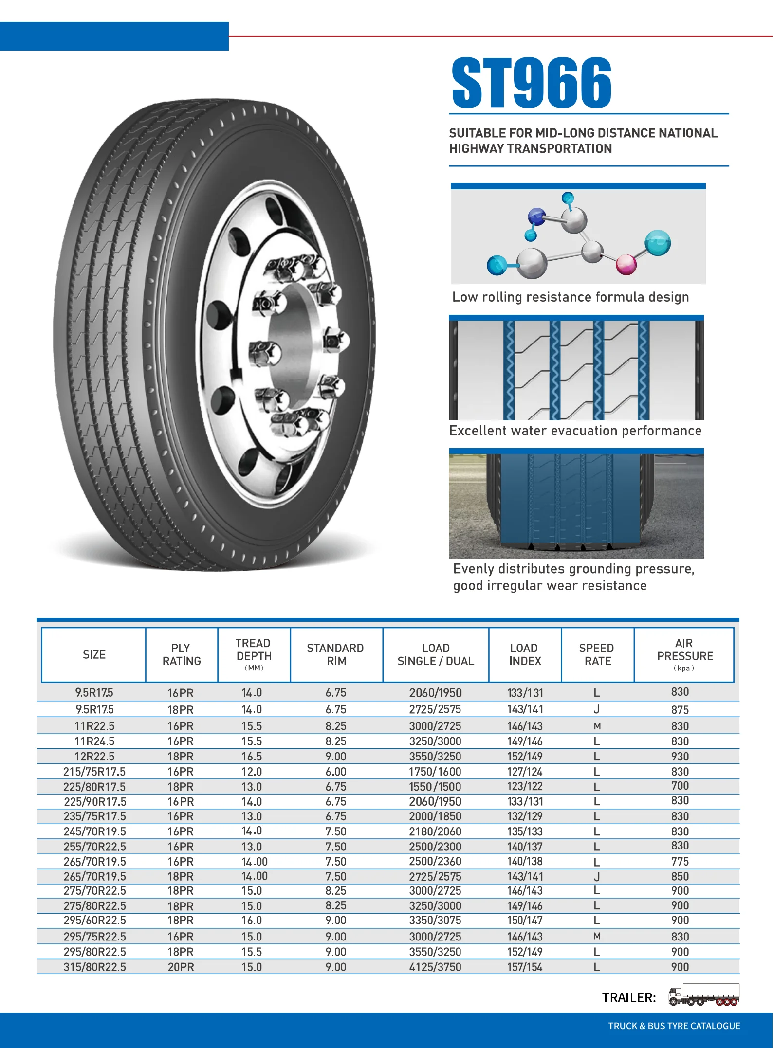 11R22.5-18PR  ST966 CT966 SAILMAX LINEMAX CHEERUN BRAND RADIAL TRUCK TIRES WITH R117 ECE