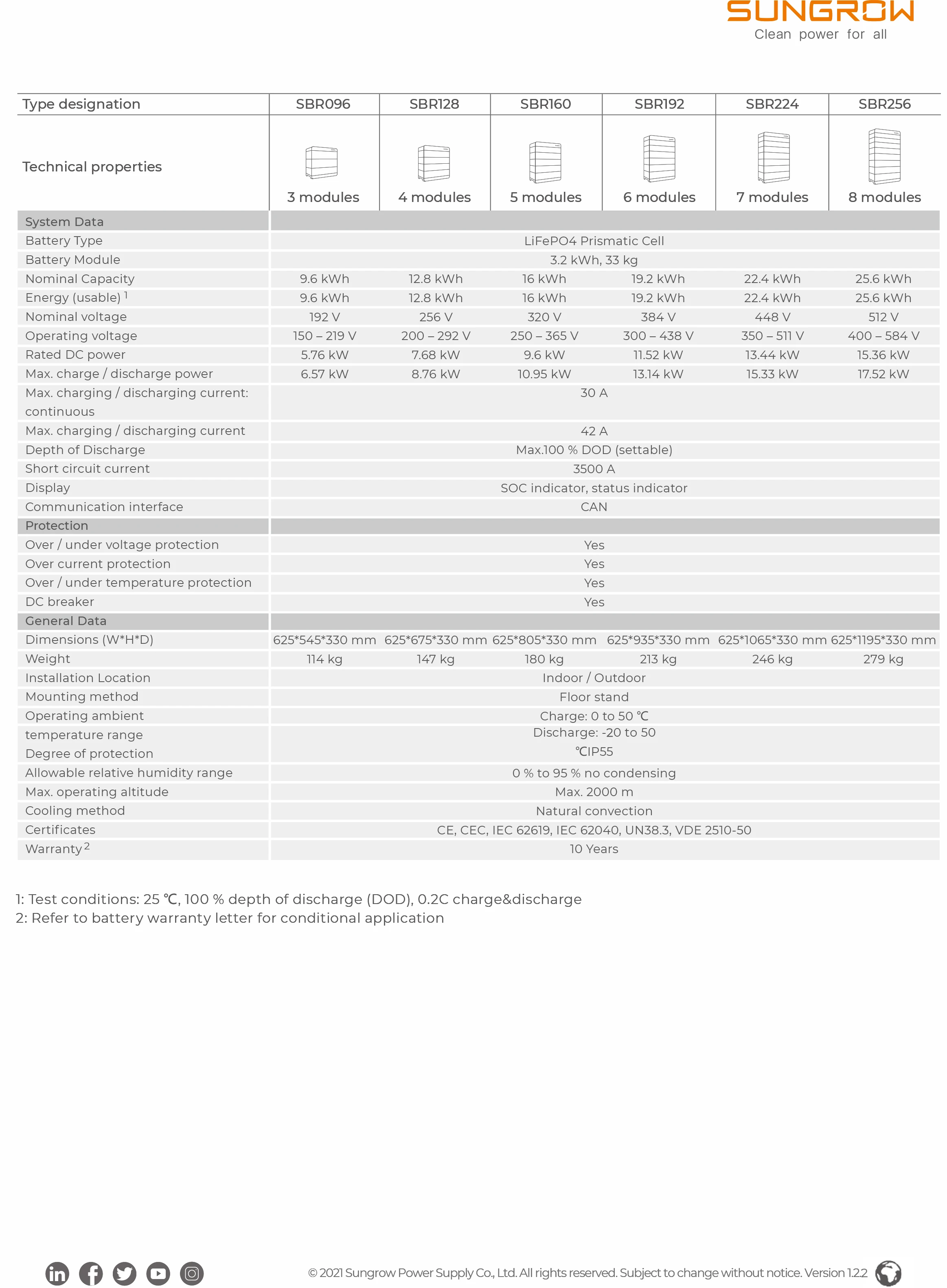 Sungrow SBR 9.6-25.6kWh 高電圧リチウム電池モジュール（BMS搭載）EU在庫価格 家庭用太陽光発電蓄電システムバッテリー