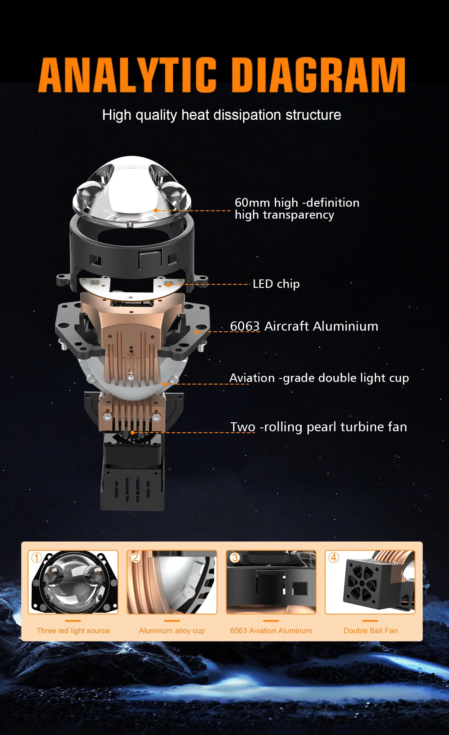 Customized 150W Bi LED Projector Lens Headlight High and Low Beam 3 Inch Headlights with Lossless Installation Projector Lens