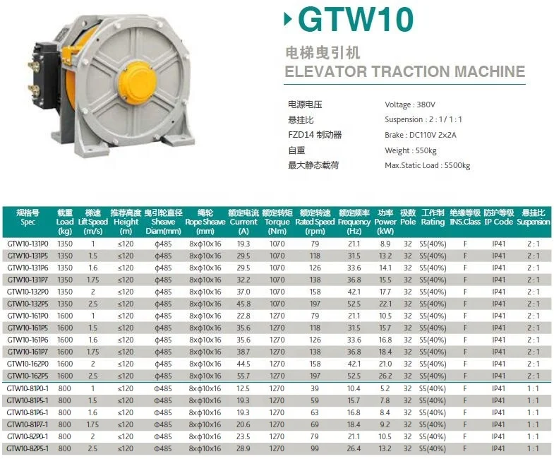 Torin GTW10 PM Synchronous Elevator Motor Elevator Parts Gearless Traction Machine