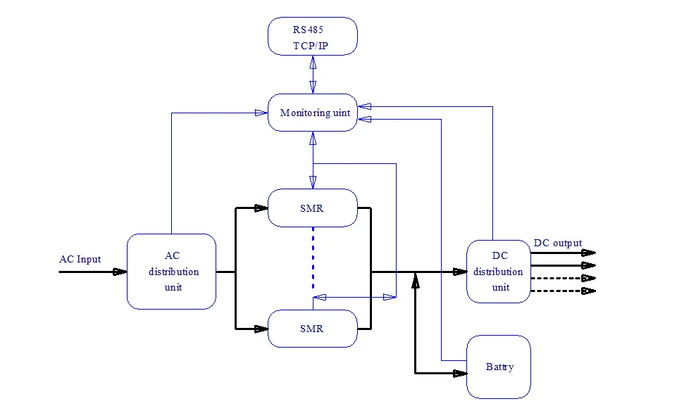 1u 48v30a 1500w 48v Telecom Rectifier - Buy 48v Telecom Rectifier Dc ...