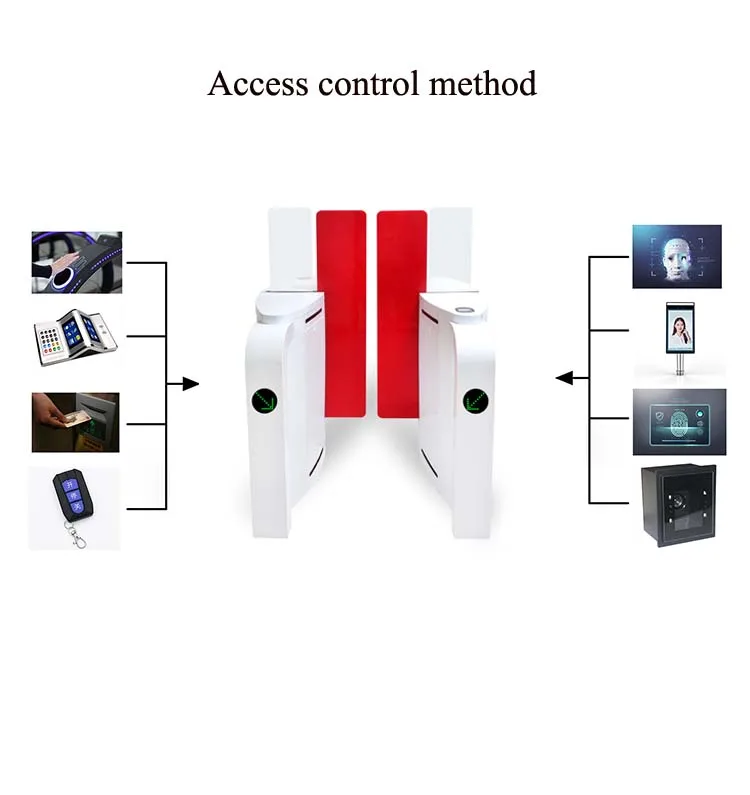 Face Recognition Reader Entrance Control Sliding Barrier Automated Entrance Gym Membership Turnstile