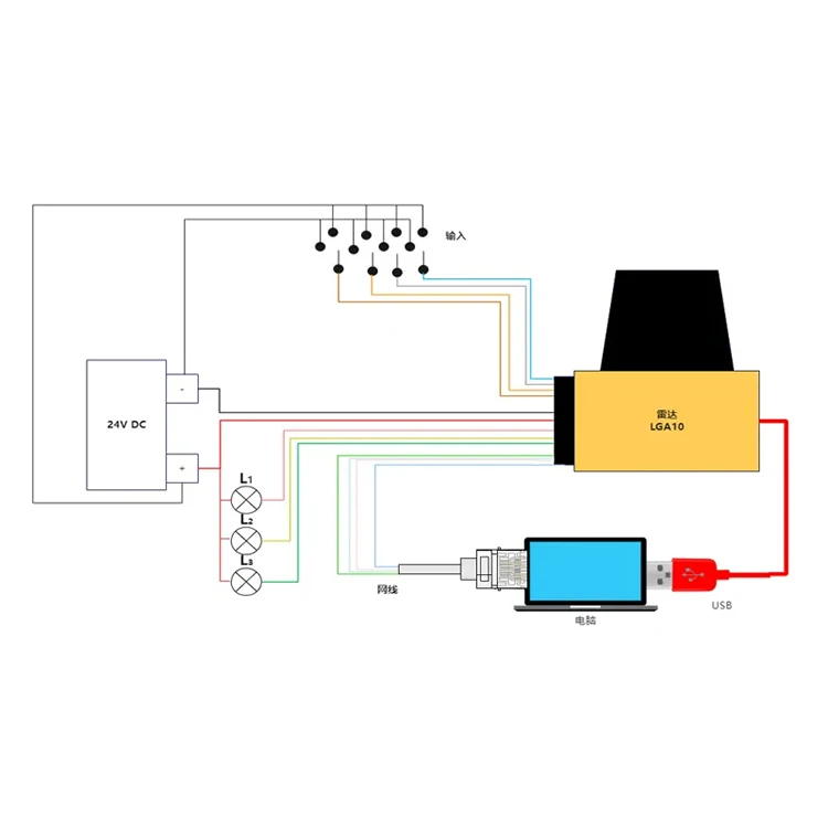 Capteur Laser SICK S32B-2011BA Testé OK - Occasion, Livraison DHL/EMS