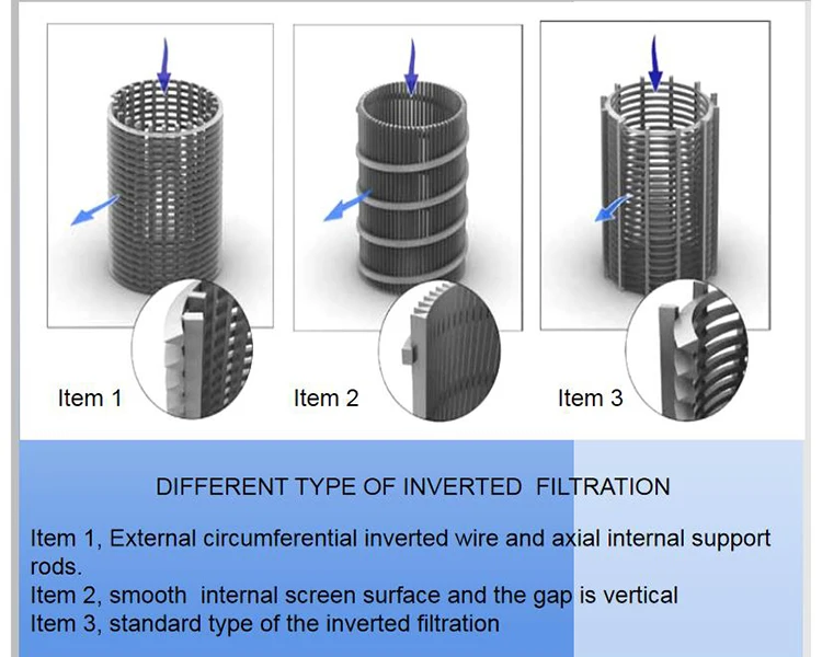 product-750-600 Lianda Customized Seawater Intrusion Slotted Water Well Screen Pipe Johnson Screen Wedge Wire Filter Perforated Pipe