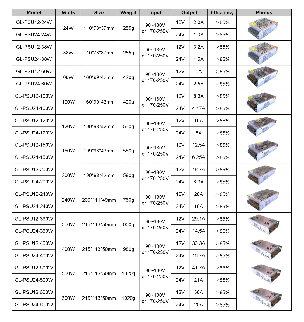 Nice Power 15v 200ma Supply Hs Code 100w Led Driver Circuit 24w 12v 3