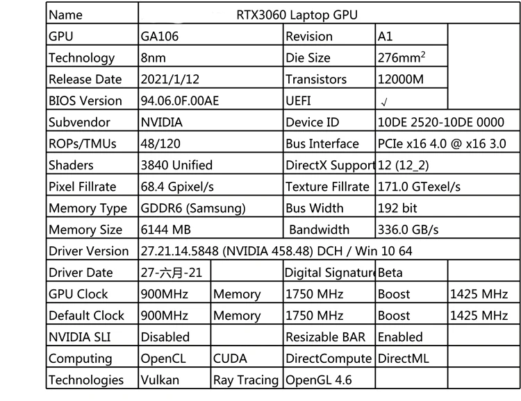 New Rtx 3060 Graphics Card 6/12Gb Gpu laptop PCIE 4.0 192-bit Dual-Fan gaming Video card