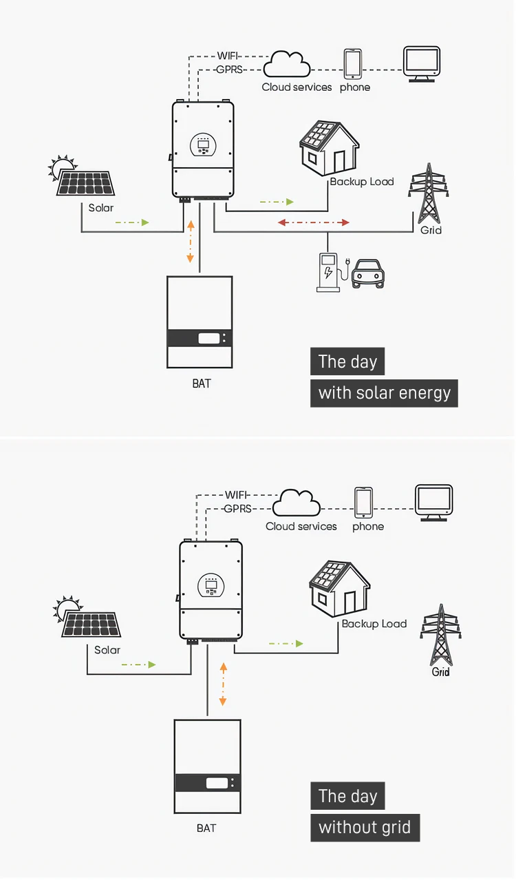 Complete Solar Power System 5kw 10kw 15kw 20kw 30kw Solar Energy Storage System 5000w 10000w