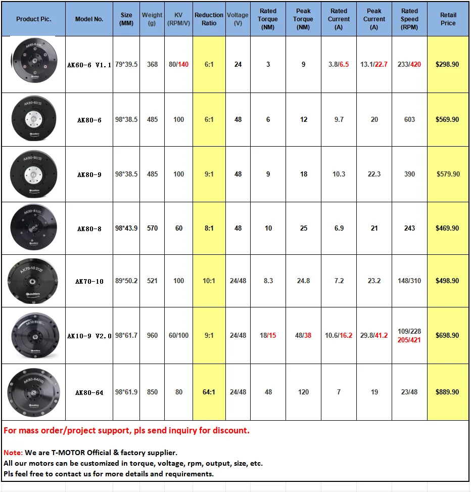 V2.2 Integrierte Steuerplatine für bürstenlosen Planetengetriebemotor – Detail 5