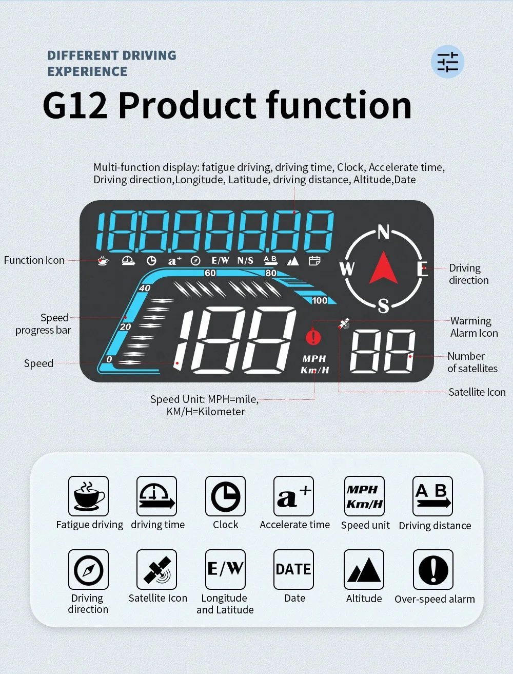 2023 WiiYii G12 GPS Speedometer Display Speed Driving Distance Direction Head up Display for All Vehicle