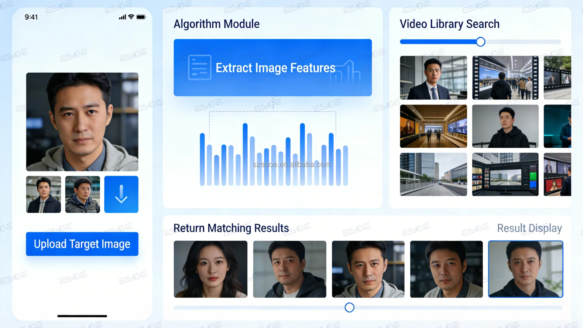 Multi-device remote access from smartphone tablet laptop and desktop computer