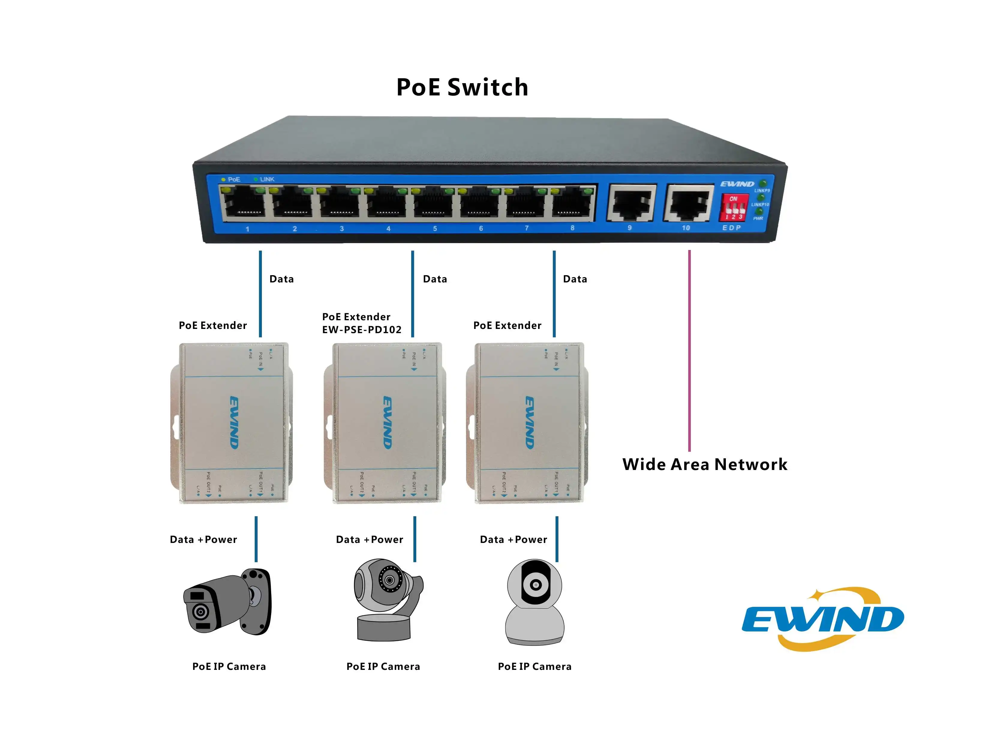 Свитч с poe. POE коммутатор на 2 порта. POE коммутатор для IP 19. POE Extender 2 порта. Коммутатор без POE.